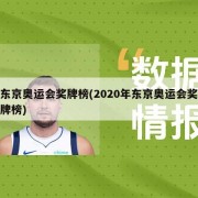 东京奥运会奖牌榜(2020年东京奥运会奖牌榜)