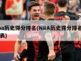 nba历史得分排名(NBA历史得分排名一览表)