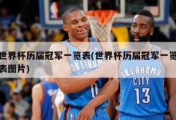 世界杯历届冠军一览表(世界杯历届冠军一览表图片)