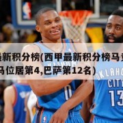 西甲最新积分榜(西甲最新积分榜马竞31登顶,皇马位居第4,巴萨第12名)
