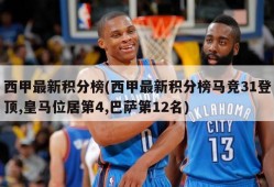 西甲最新积分榜(西甲最新积分榜马竞31登顶,皇马位居第4,巴萨第12名)
