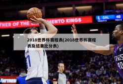 2018世界杯赛程表(2018世界杯赛程表及结果比分表)