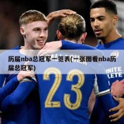 历届nba总冠军一览表(一张图看nba历届总冠军)