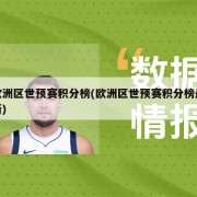 欧洲区世预赛积分榜(欧洲区世预赛积分榜最新)