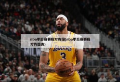 nba季后赛赛程对阵图(nba季后赛赛程对阵图表)