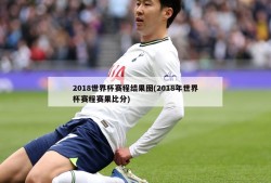 2018世界杯赛程结果图(2018年世界杯赛程赛果比分)