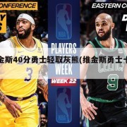维金斯40分勇士轻取灰熊(维金斯勇士十佳球)