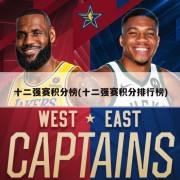 十二强赛积分榜(十二强赛积分排行榜)