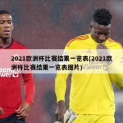 2021欧洲杯比赛结果一览表(2021欧洲杯比赛结果一览表图片)