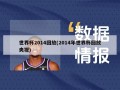 世界杯2014回放(2014年世界杯回放央视)
