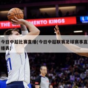 今日中超比赛直播(今日中超联赛足球赛事直播表)