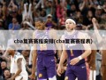 cba复赛赛程安排(cba复赛赛程表)