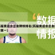 历届奥运会总金牌榜排名(历届奥运会总金牌榜第一)