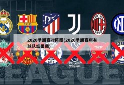 2020季后赛对阵图(2020季后赛所有球队结果图)