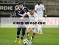 诺维斯基(诺维斯基历史排名)