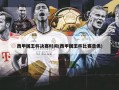 西甲国王杯决赛时间(西甲国王杯比赛录像)