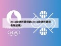 2012***赛程表(2012***赛程表及结果)