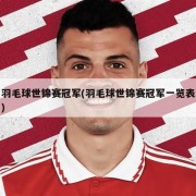羽毛球世锦赛冠军(羽毛球世锦赛冠军一览表)