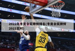2022年冬奥会奖牌榜排名(冬奥会奖牌榜2021实时)