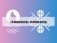 c罗跟梅西谁厉害(c罗跟梅西谁厉害)