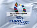 2012奥运会羽毛球(2012奥运会羽毛球冠军一览表)