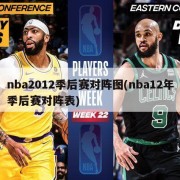 nba2012季后赛对阵图(nba12年季后赛对阵表)