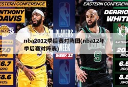 nba2012季后赛对阵图(nba12年季后赛对阵表)