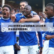 2018世界杯全部战绩图表(2018世界杯全部战绩图表格)