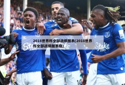 2018世界杯全部战绩图表(2018世界杯全部战绩图表格)