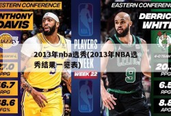 2013年nba选秀(2013年NBA选秀结果一览表)