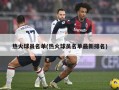 热火球员名单(热火球员名单最新排名)