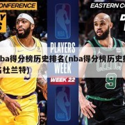 nba得分榜历史排名(nba得分榜历史排名杜兰特)