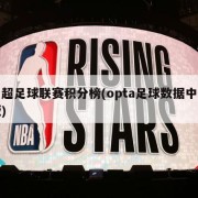 中超足球联赛积分榜(opta足球数据中文版)