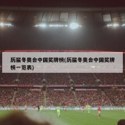 历届冬奥会中国奖牌榜(历届冬奥会中国奖牌榜一览表)