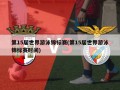 第15届世界游泳锦标赛(第15届世界游泳锦标赛时间)