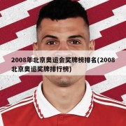 2008年北京奥运会奖牌榜排名(2008北京奥运奖牌排行榜)