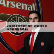 2018俄罗斯世界杯赛程(2018俄罗斯世界杯赛程表结果)